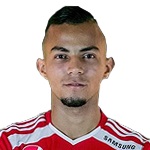 R. Castro R. Castro