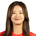 Choe Yu-Ri Choe Yu-Ri