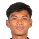 Zaw Win Thein Zaw Win Thein